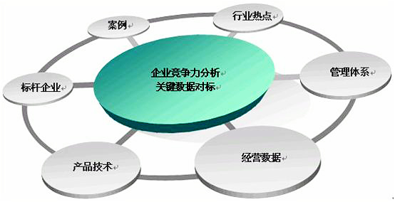企业优势 企业优势
